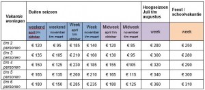 vakantiewoning2017